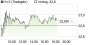 K+S-Aktie: Fertig machen zum nächsten Sturmlauf - Chartanalyse (aktiencheck.de EXKLUSIV) | Aktien des Tages | aktiencheck.de